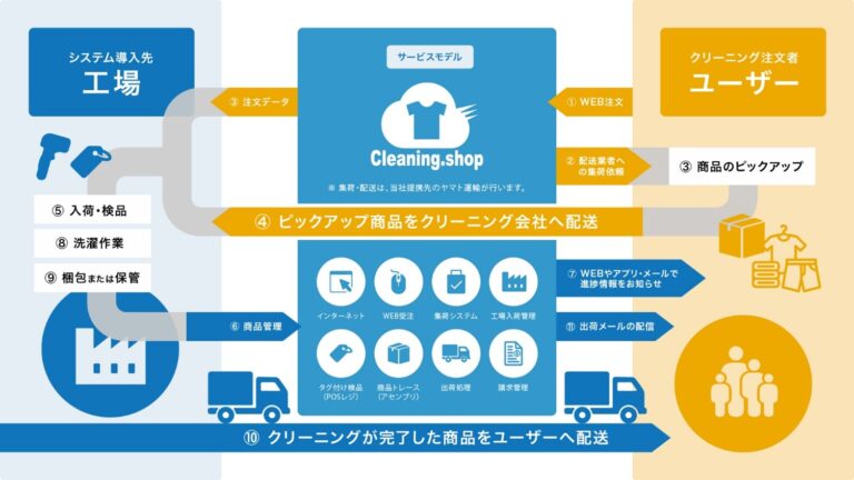 Cleaning.shop イメージ