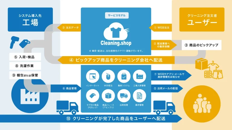 Cleaning.shop 画面イメージ